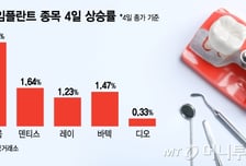 주가 들썩이는 임플란트주…李대통령 '정책 수혜주' 부상?