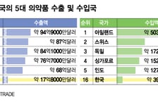 바이오 공급망 재편 불 지피는 美…"K바이오 기회 만들 적기"