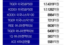 S&P500 투자는 기본… ETF 시장 해외주식·월배당·파킹형이 대세