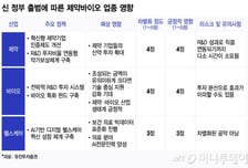 새 정부 출범 후 주가 빠졌지만…제약바이오 '긍정적 영향' 기대