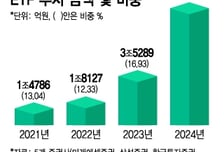 "늙어서 쓸 돈 불려야" 4년만에 1조→7조…ETF에 빠진 개미들