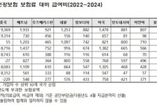 [단독]중국인 '건보 먹튀' 고삐 죄니…"55억 흑자" 무임승차 줄었다