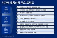 "점심값 비싸" 직장인들 구내식당 우르르…뜨는 '급식시장'
