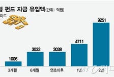 "7% 수익률 달성"…올해 목표전환형 펀드에 3000억 뭉칫돈