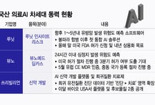 美 FDA 첫 문턱 넘은 암 예측 AI…국산 의료AI도 수혜 기대