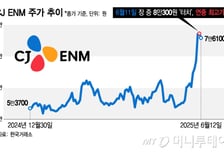 "키우겠다" 李 대통령 콕 찝자 '신고가'…조·방·원 다음 주도주는 이것?