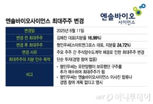 '시총 3330억원' 엔솔바이오, 최대주주 변경…코스닥行 언제?
