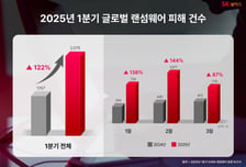 학교·병원은 예외였는데…예스24 당한 랜섬웨어, 전년比 122% 증가