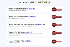 삼성자산운용, 김치디보·보름슈드 ETF 이벤트 2종 실시
