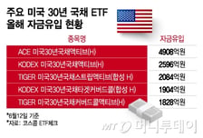 "이것만큼 안전한 게 없지"…수익률 안 좋아도 뭉칫돈 몰리는 이곳