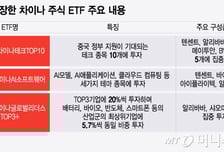 "미장 시원찮네" 이제 대세는 이것?…두 달 새 8개 상장, 성적 보니