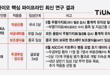 '13兆 시장' 공략 동력 더한 티움바이오…암·여성질환藥 가치 나란히 업데이트
