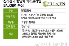 신라젠, 경쟁력 강화 박차…"체질개선+항암제 연구 속도"