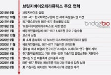 가상화폐 투자사로 넘어간 브릿지바이오…영욕의 10년 발자취