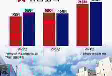 유한양행 '캐시카우' 유한화학, CDMO 상업화 물량 추가수주 기대감