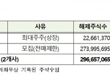 예결원, 태영건설·드림인사이트 의무보유등록 해제 예정