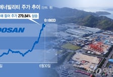 연초 1억 넣었으면 3.8억 됐다…"사장이 장관 후보" 장중 또 최고가