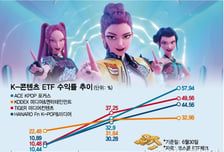 K-저승사자 아이돌 돌풍에 "돈 벌었다"…후끈 달아오른 ETF