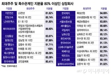 자진상폐 몰아친다?…상법 개정 앞두고 "이 주식 투자 유의"