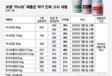 보령 '카나브' 약가 인하 1차 방어 성공…신약 가치 인정 확대될까