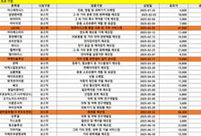 올해 상반기 IPO 시장, 공모 규모·상장 기업수 '쑥'…공모가 상단 초과 기업은 '0'