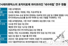 온코닉테라퓨틱스, 자큐보 中 허가+네수파립 가치 상승 '겹호재' 기대