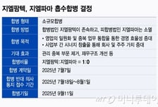 지엘팜텍, 100% 자회사 지엘파마 흡수합병…"경영 효율성 높인다"