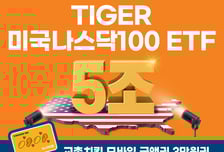 TIGER 미국나스닥100 ETF, 순자산 5조 돌파…아시아 최대 규모