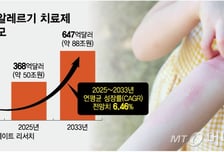 수십조 시장 노리는 K제약사들, '알레르기 신약' 경쟁 가속