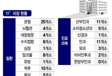 의정갈등에 존재감 드러낸 전문병원, 의료전달체계 핵심으로 부상