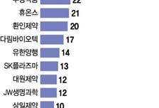 퇴장방지의약품 지원한다는 정부, JW중외 등 수혜