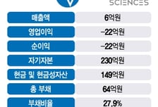 압타머사이언스 "매각설 사실무근, 전략적 투자유치 검토…성과 집중"