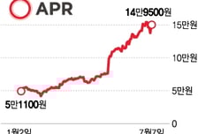 "K-스킨케어가 최고"…관세 불안에도 쭉쭉 오르는 화장품株