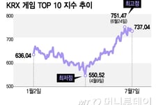 다시 살아나나…기지개 켜는 게임株