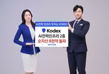 AI 산업 수혜…KODEX AI전력인프라 2종, 순자산 8000억 돌파