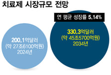머크도 신약 확보에 14조 빅딜 'COPD'…국내사는 틈새 공략으로 차별화