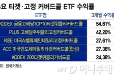 따박따박 배당 챙겨 주고 54% 수익까지…커버드콜 ETF의 진화