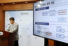 CJ그룹 때린 공정위, TRS 거래 대기업들 비상