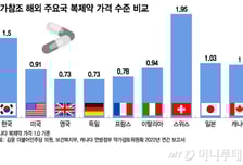 [단독] "국민들 매년 4조원 더 쓴다"…한국 복제약, 미국의 1.6배