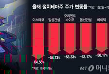 삼천피 왔는데 "내 주식 왜 이래?"…'불나방' 개미들 잔혹한 말로