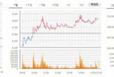美 가상자산 3법 제동에도 투자자 믿음 여전한 스테이블코인株
