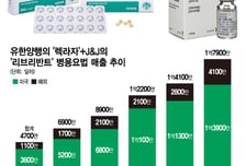 "유한양행 렉라자 매출, 예상보다 많다"…2분기, 전년比 159% 늘어