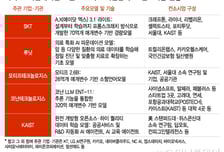 "국내 AI 선수들 다 모였다"…소버린AI 구축 사업 3대 승부처는?