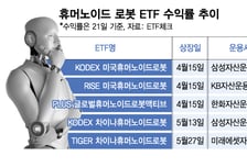 상반기 휩쓴 휴머노이드 ETF, 어디가 잘하고 있나