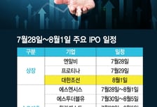 이번주 '몸값 2조' 대한조선 코스피 상장…하반기 공모주 시장 달구나