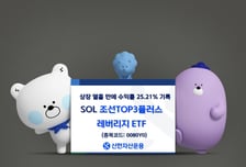 SOL 조선TOP3플러스레버리지, 상장 열흘 만에 수익률 25%