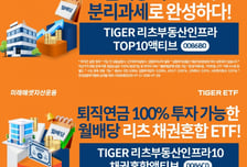 미래에셋운용, 국내 첫 액티브 리츠 ETF 2종 상장