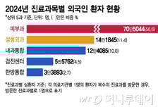 "한국인처럼" 피부과에 일본 2030 여성 몰리더니…작년 쓰고 간 돈 '대박'