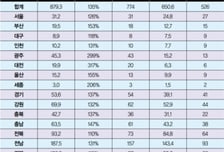 ‘지정 기부’로 구애, 고향 사랑 커졌지만…