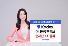 삼성자산운용, KODEX 머니마켓액티브 ETF 순자산 7조 넘어